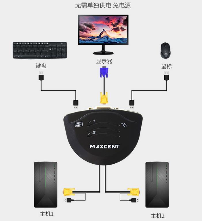 Kvm切換器二進(jìn)一出鍵鼠共享器解決方案連接示意圖